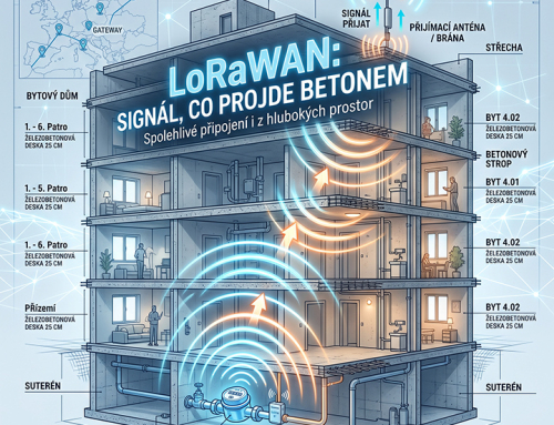 Signál v suterénu: Proč LoRaWAN poráží klasické sítě ve starých zástavbách